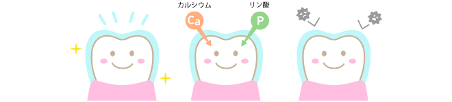 フッ素塗布とは